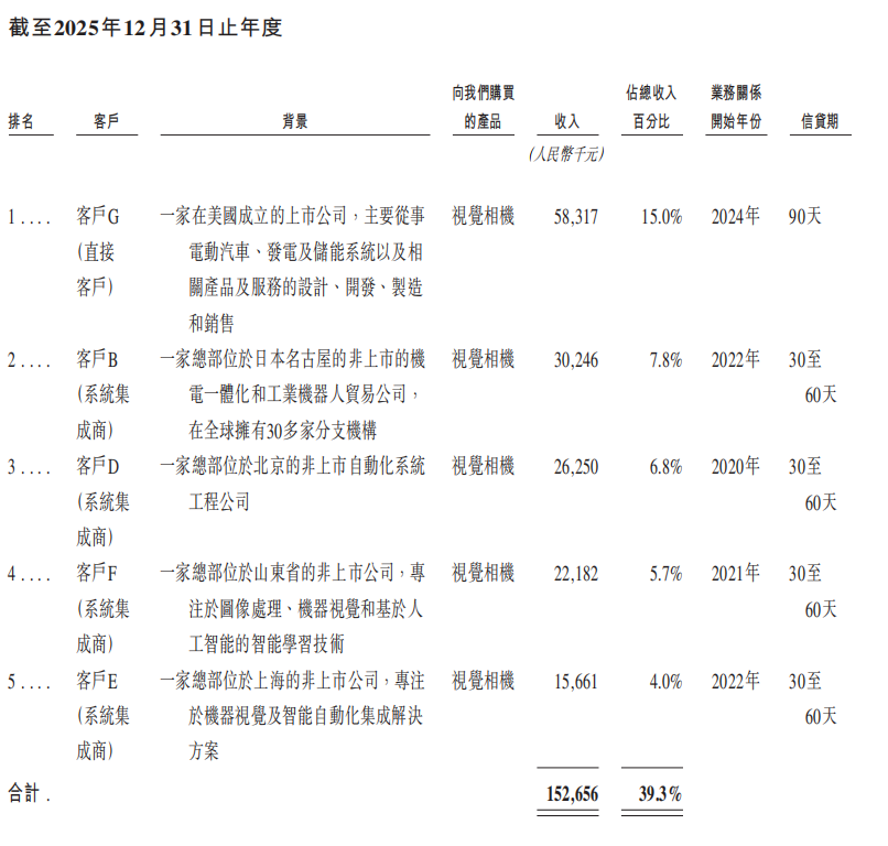 雄安机器人公司赴港IPO，去年营收3.89亿