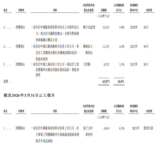 雄安机器人公司赴港IPO，去年营收3.89亿