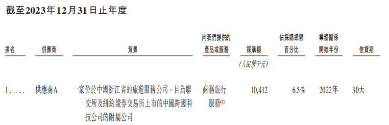 雄安机器人公司赴港IPO，去年营收3.89亿