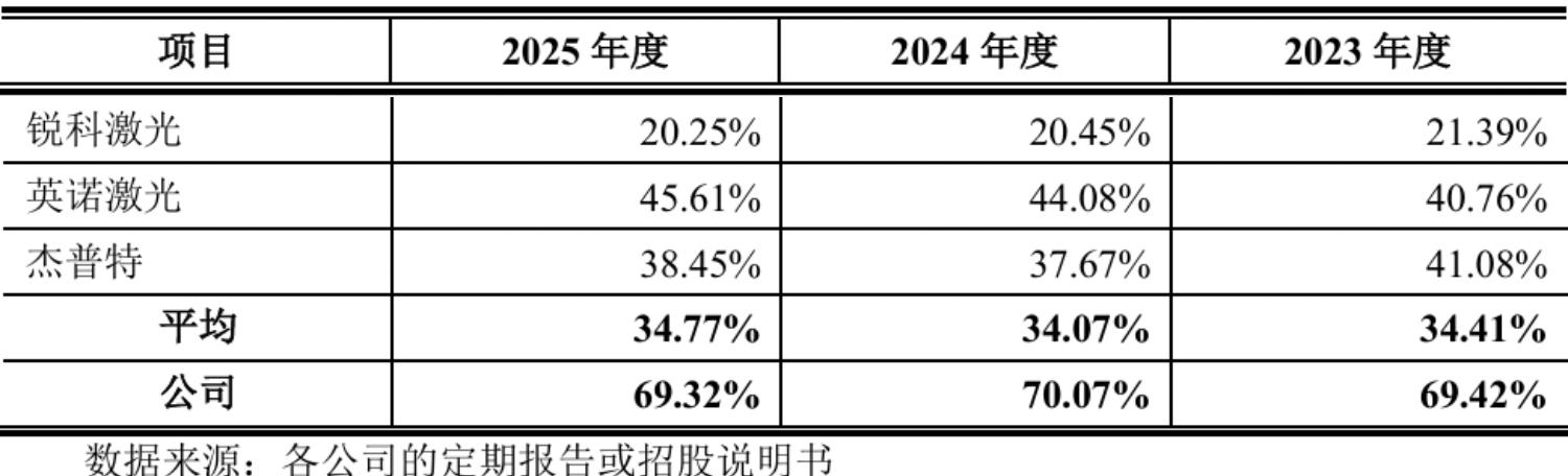 开盘暴涨489%！今年最贵新股上市，85后山东博士给半导体卖铲子