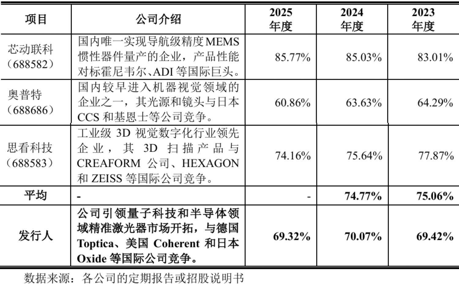 开盘暴涨489%！今年最贵新股上市，85后山东博士给半导体卖铲子