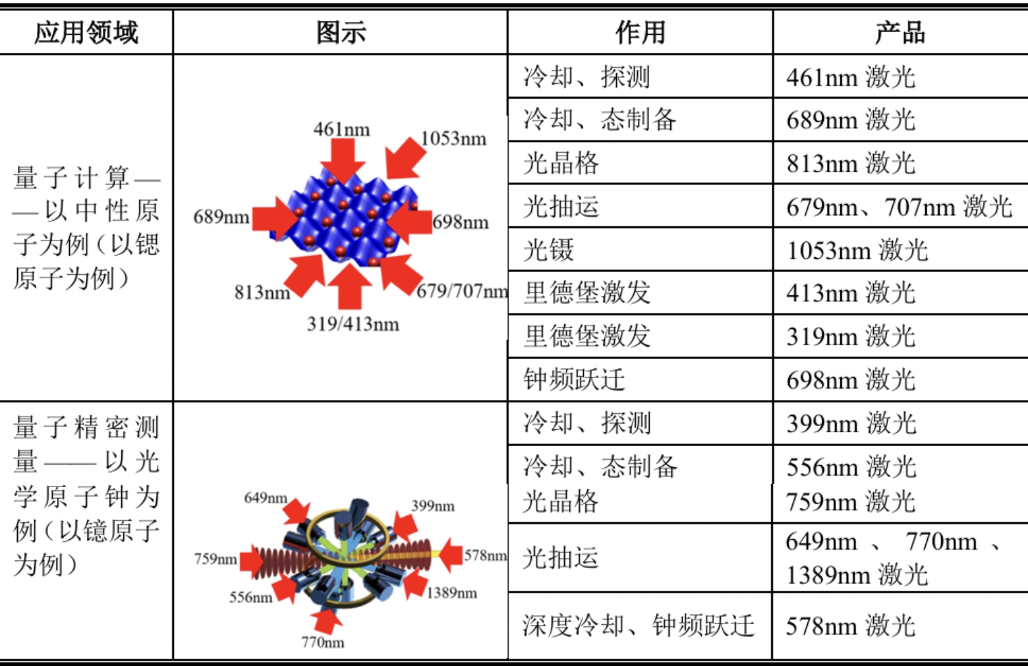 开盘暴涨489%！今年最贵新股上市，85后山东博士给半导体卖铲子