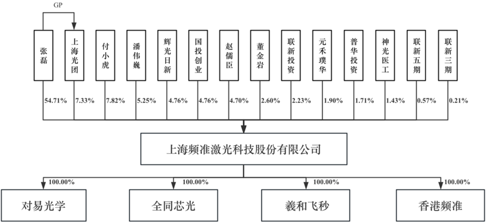 开盘暴涨489%！今年最贵新股上市，85后山东博士给半导体卖铲子