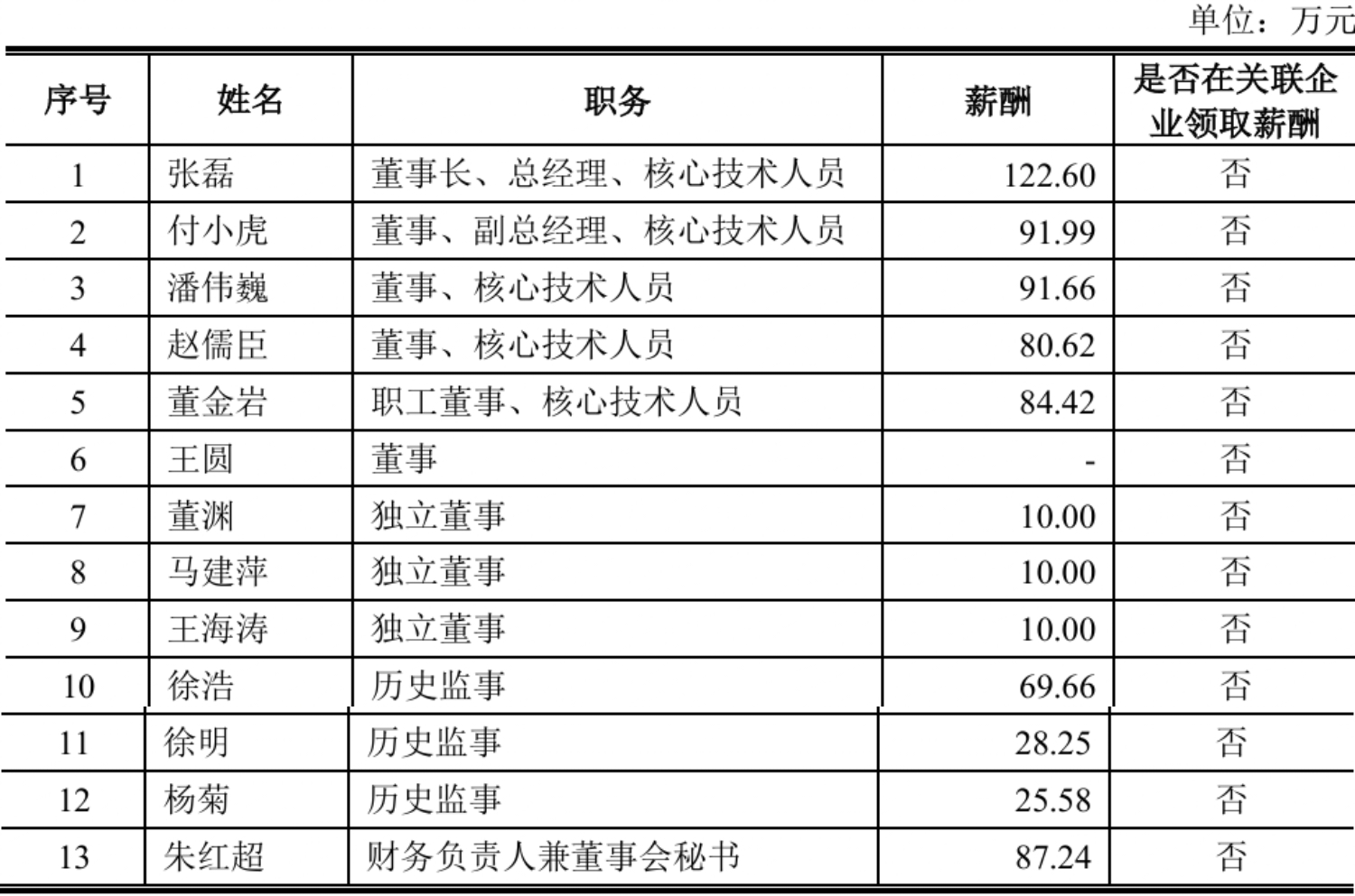 开盘暴涨489%！今年最贵新股上市，85后山东博士给半导体卖铲子