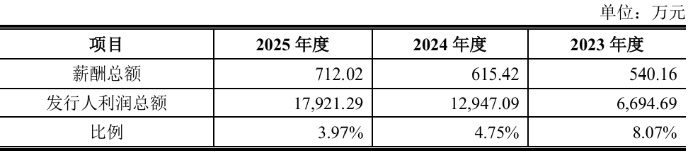 开盘暴涨489%！今年最贵新股上市，85后山东博士给半导体卖铲子