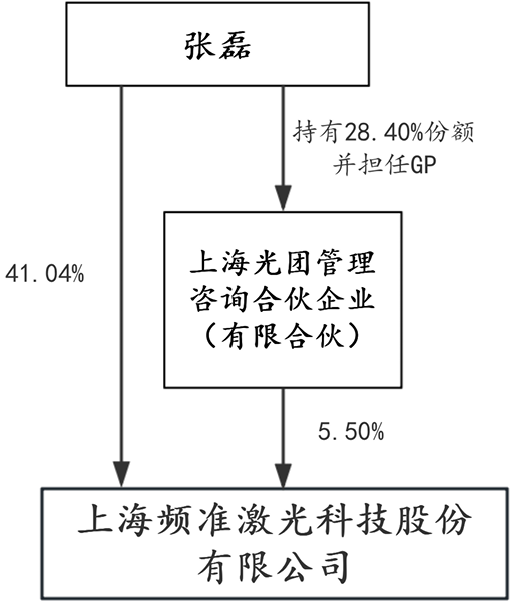 开盘暴涨489%！今年最贵新股上市，85后山东博士给半导体卖铲子