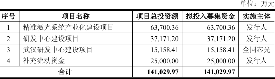 开盘暴涨489%！今年最贵新股上市，85后山东博士给半导体卖铲子