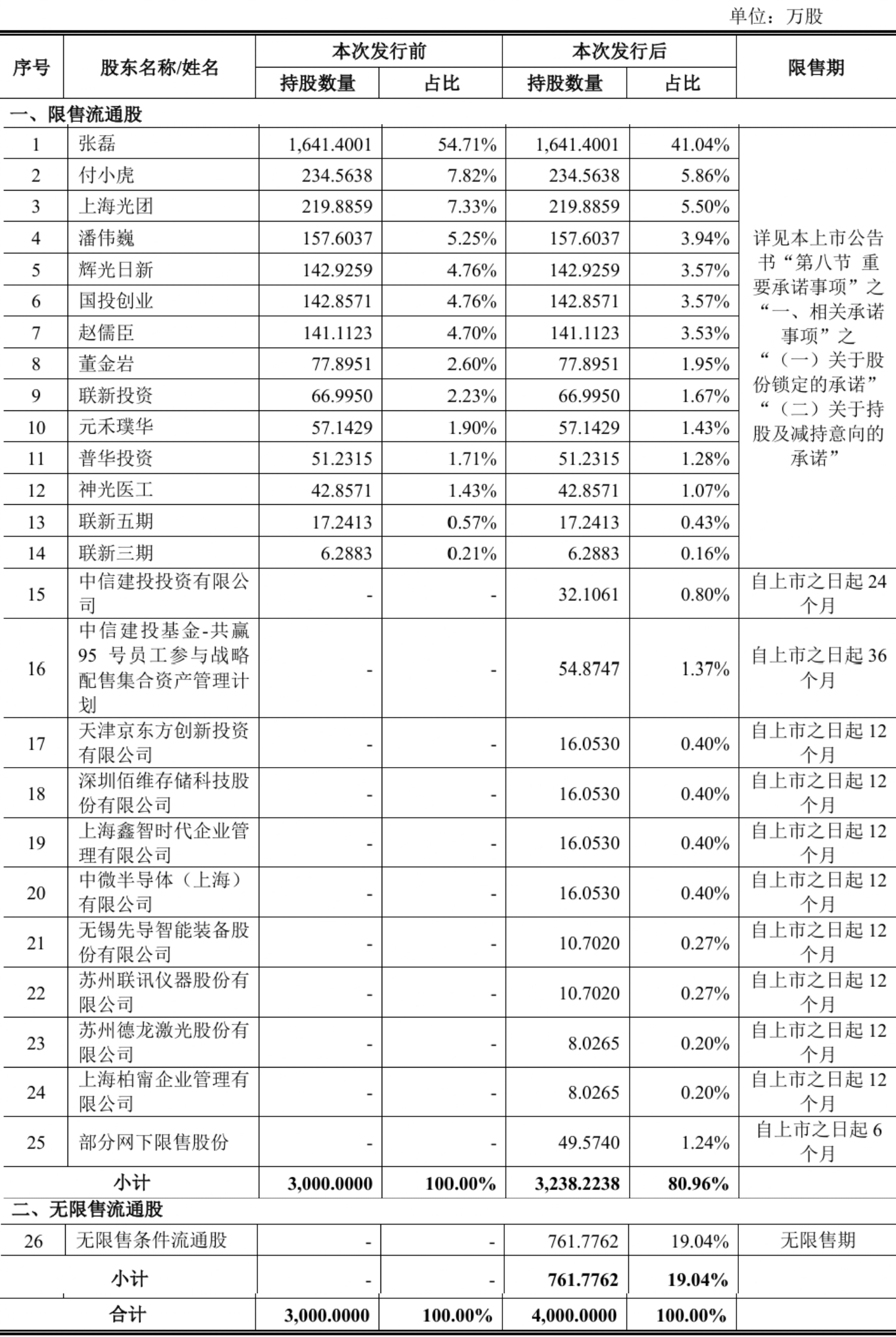 开盘暴涨489%！今年最贵新股上市，85后山东博士给半导体卖铲子