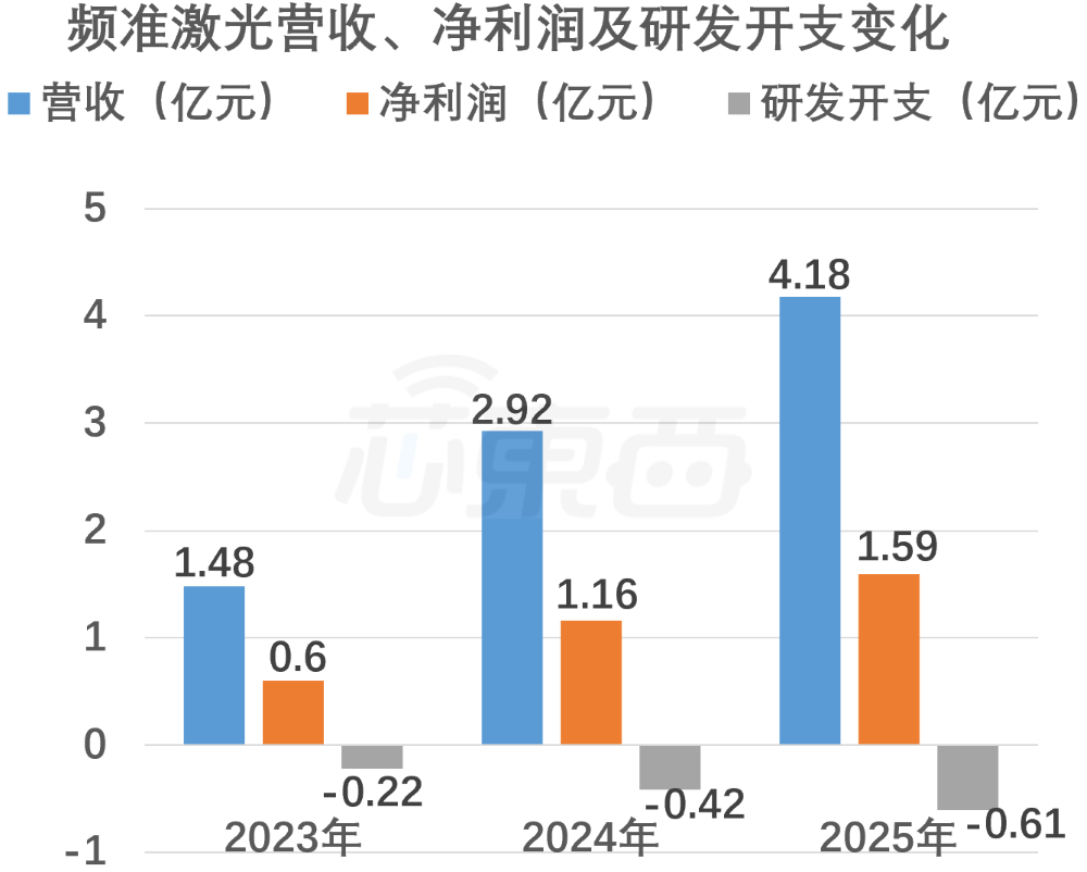 开盘暴涨489%！今年最贵新股上市，85后山东博士给半导体卖铲子