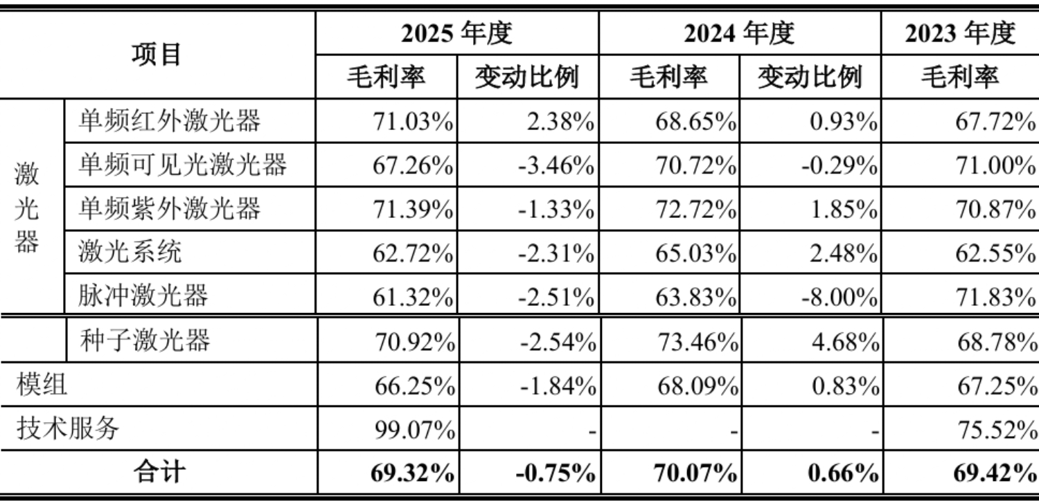 开盘暴涨489%！今年最贵新股上市，85后山东博士给半导体卖铲子