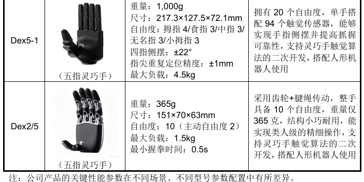 开盘暴涨629%！宇树登陆科创板，市值超4000亿