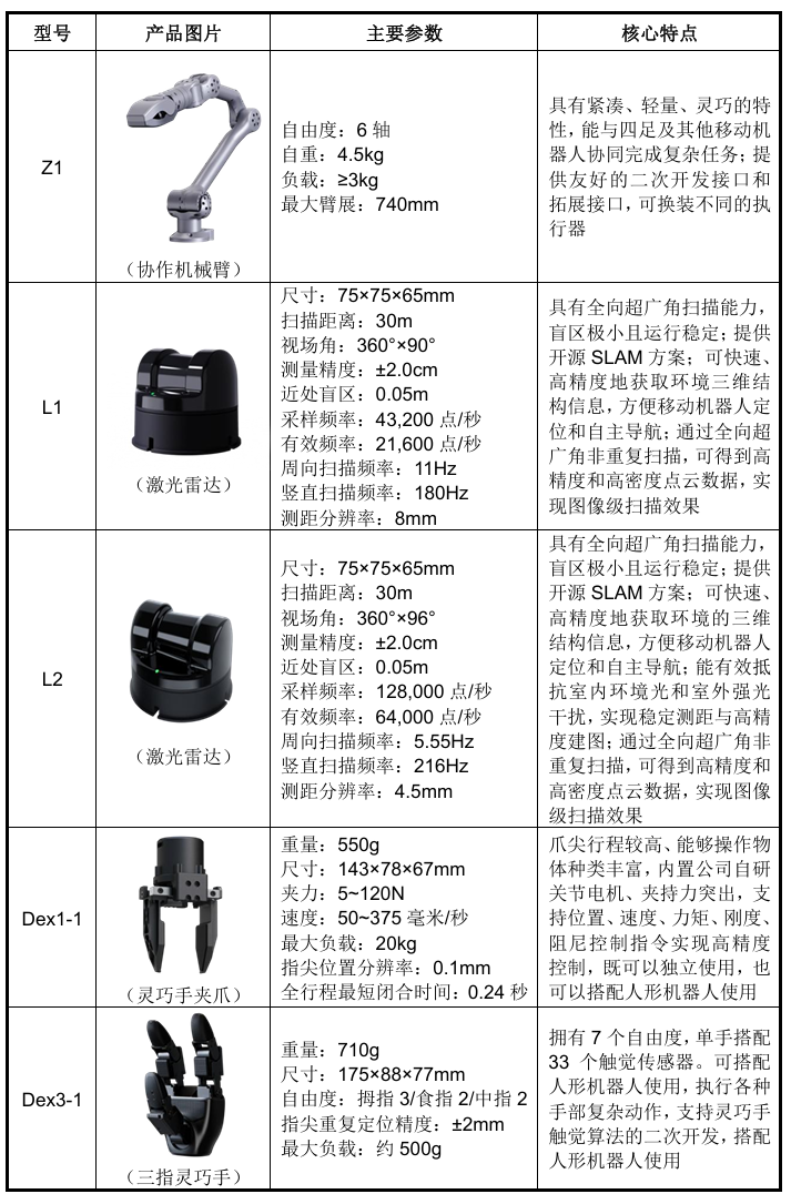 开盘暴涨629%！宇树登陆科创板，市值超4000亿