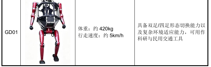 开盘暴涨629%！宇树登陆科创板，市值超4000亿