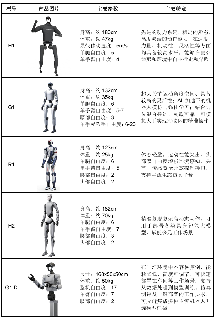 开盘暴涨629%！宇树登陆科创板，市值超4000亿