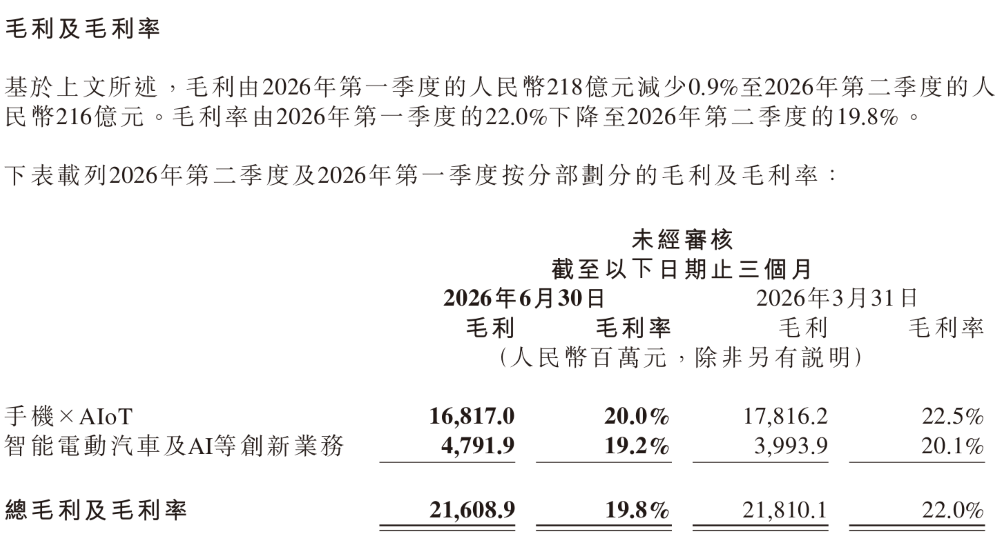 半年亏57亿！小米烧钱布局汽车及AI，澎程系列未影响现有车型