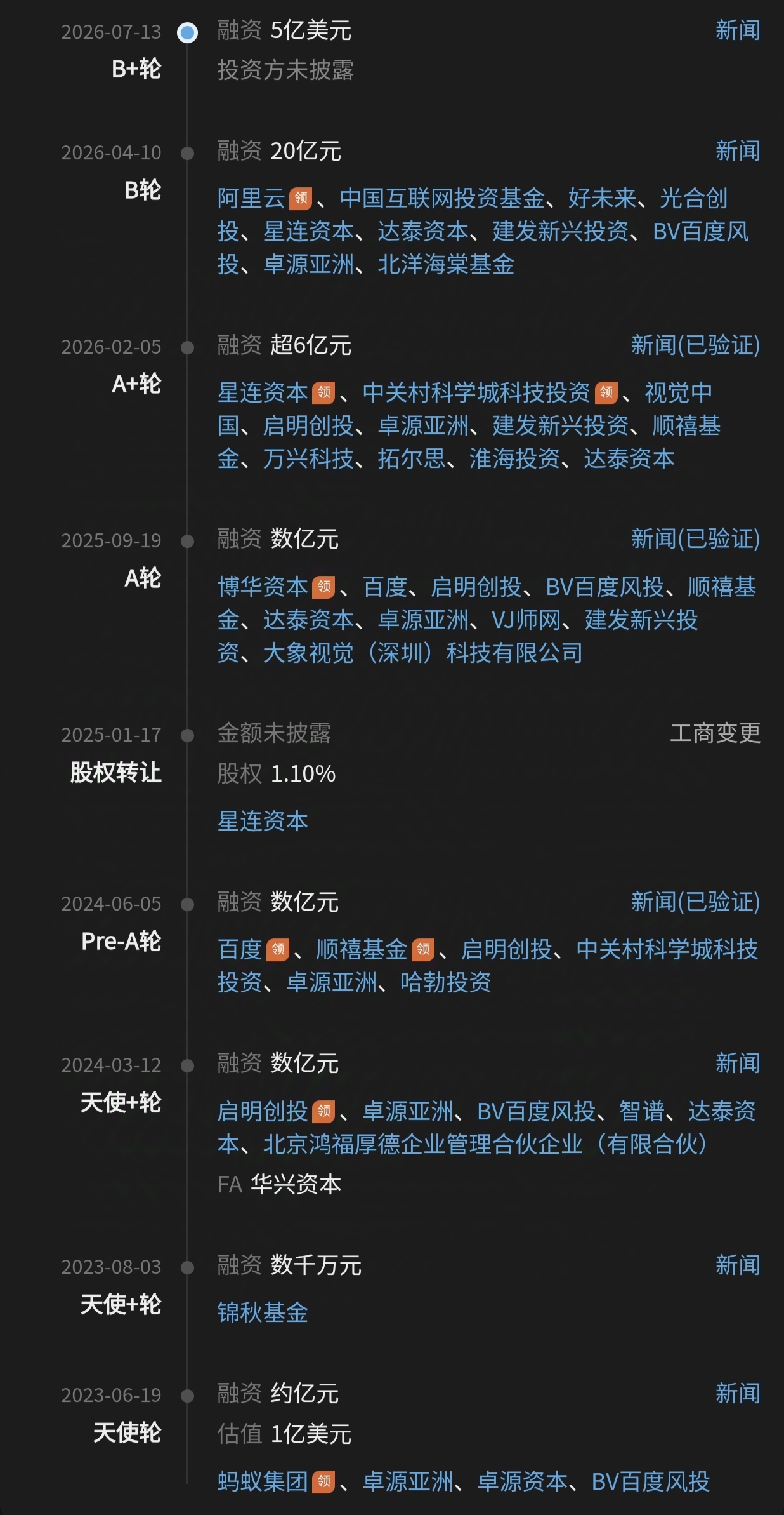 曝又一清华系大模型独角兽拟赴港IPO！