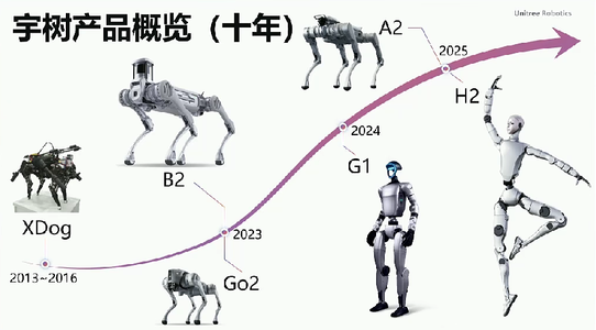 宇树上市后王兴兴首次公开演讲：人形机器人产业的下一个十年