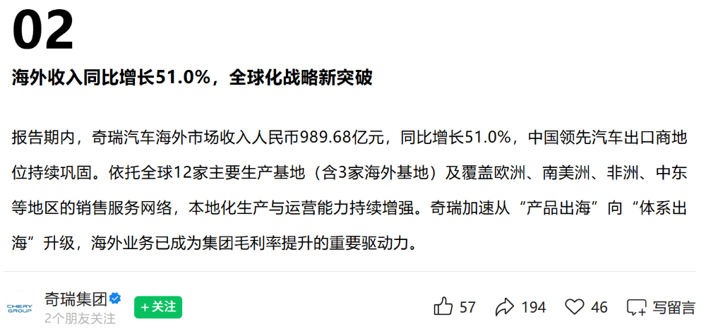 净利下滑超11亿！奇瑞汽车上半年增收不增利，海外市场表现出色