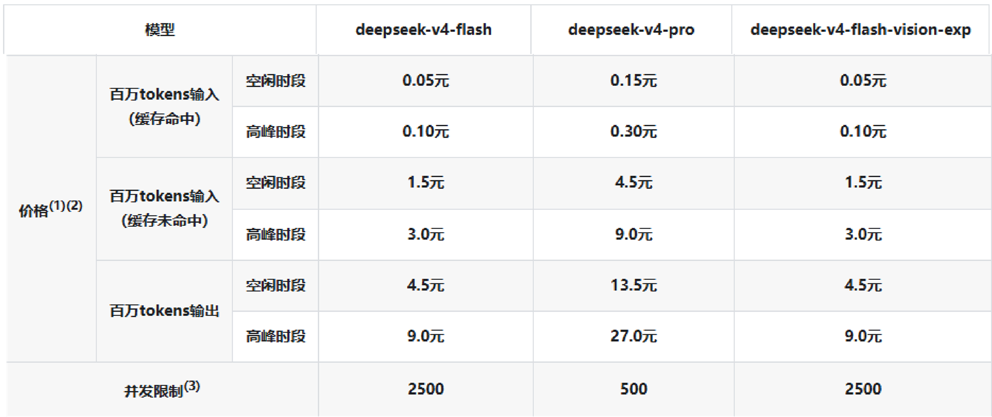 DeepSeek多模态模型终于来了！一张图最高只要0.001元