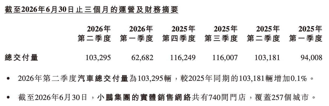 何小鹏财报会释放4大信号：智驾全面推向全球，机器人毛利率会高于汽车