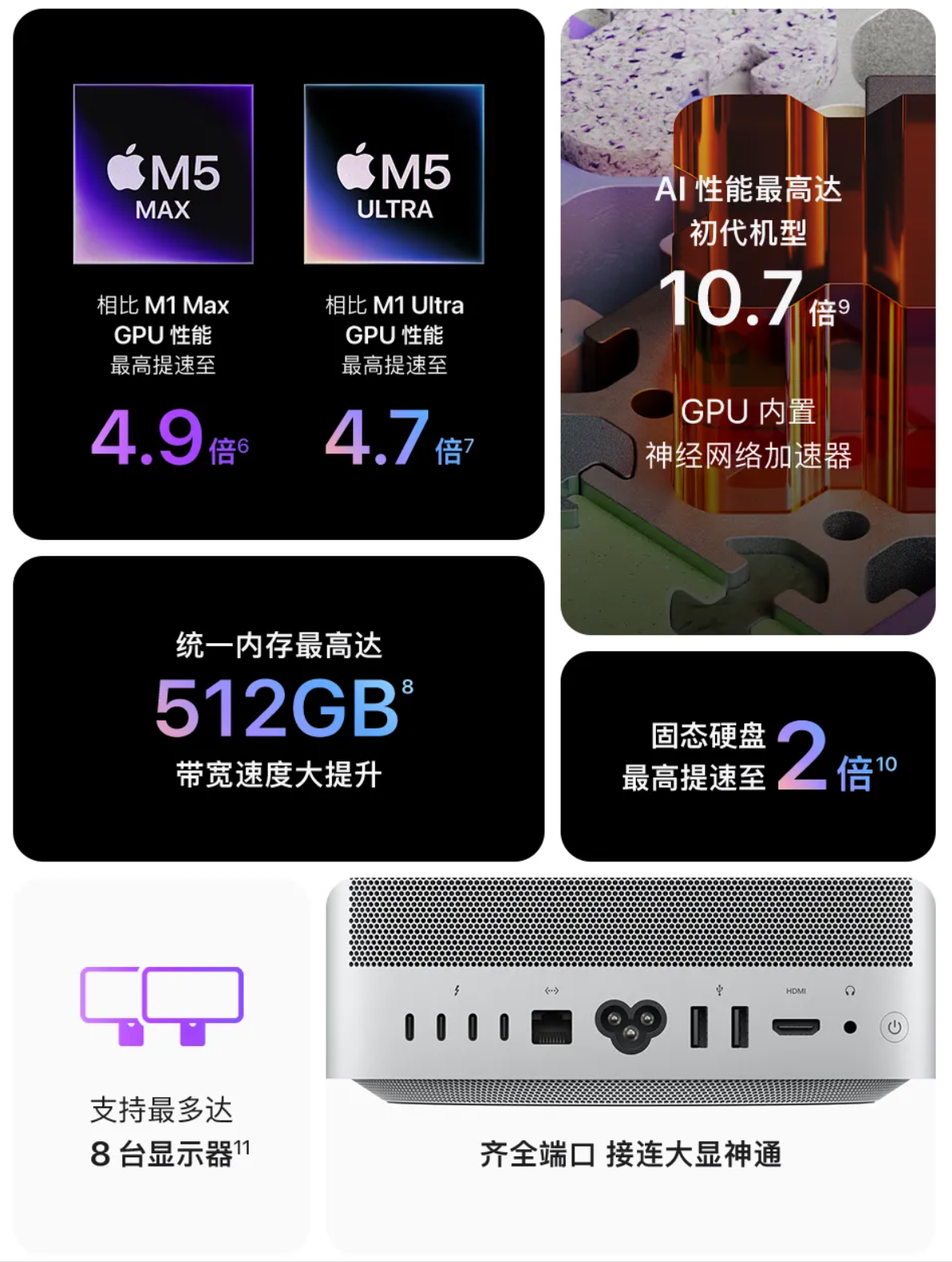 库克谢幕作:苹果连发两台Mac价格暴涨,搭M6、M5 Pro双芯王炸