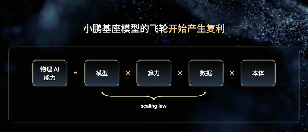 “时间”成为物理AI竞赛的新战场，小鹏率先扣动扳机