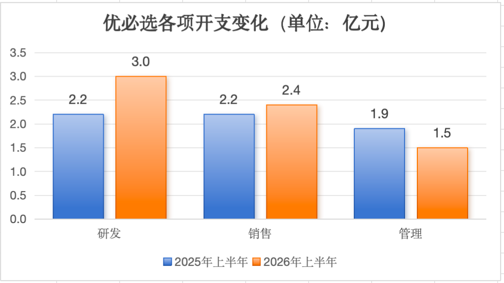 刚刚，优必选发布半年报，人形大卖一万六千台