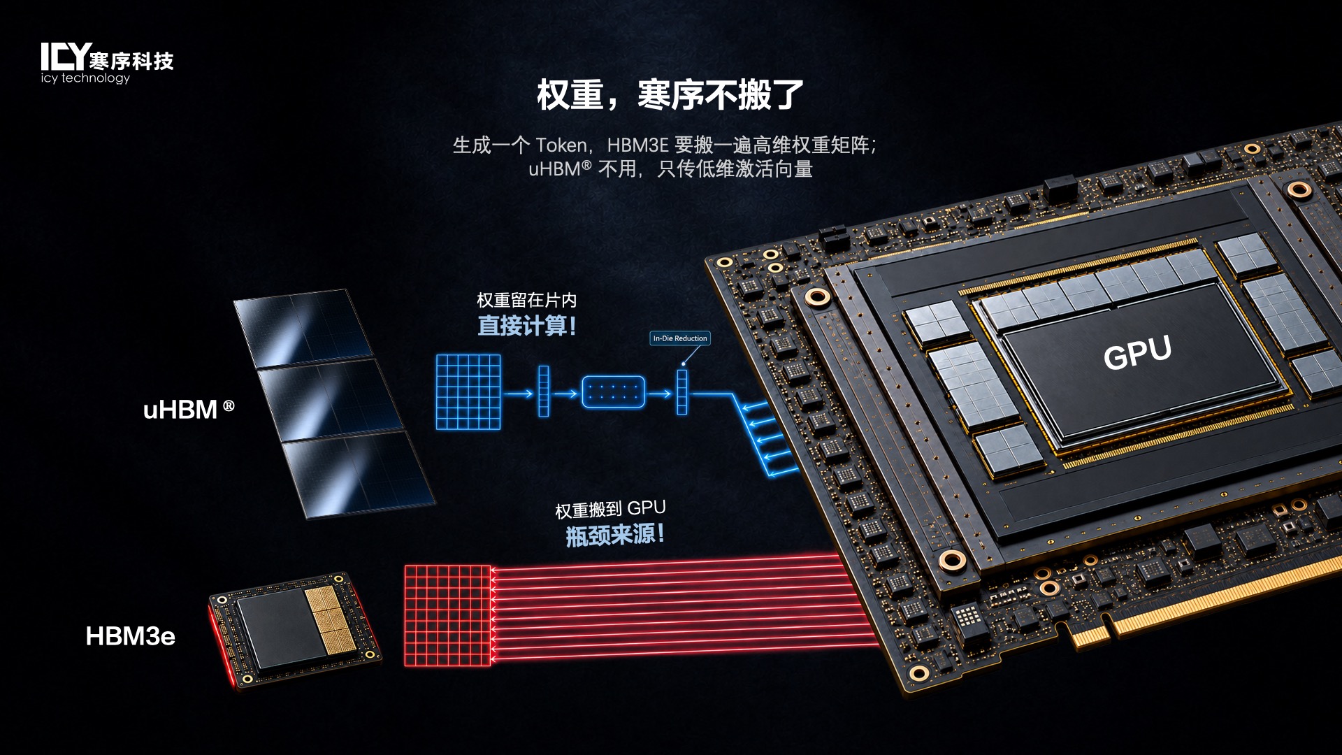 三年磨一剑，重新发明HBM