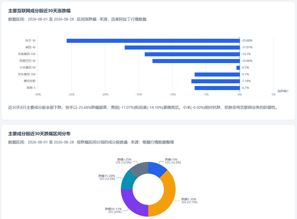 AI办公，卡在哪了？百度搭子给出的答案是“直接交付”