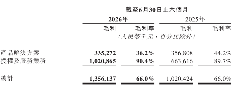 地平线半年报：净利比营收还多！？余凯：价格战对地平线有利