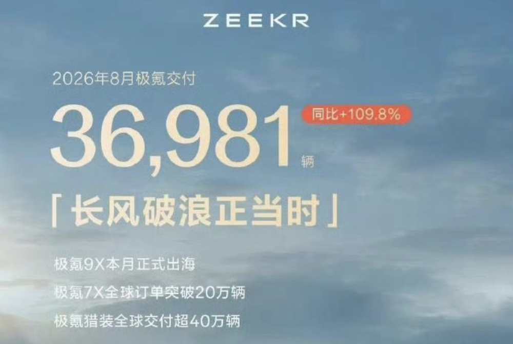 比亚迪零跑8月杀疯了！理想单月多卖7000辆新车，4家新势力走跌