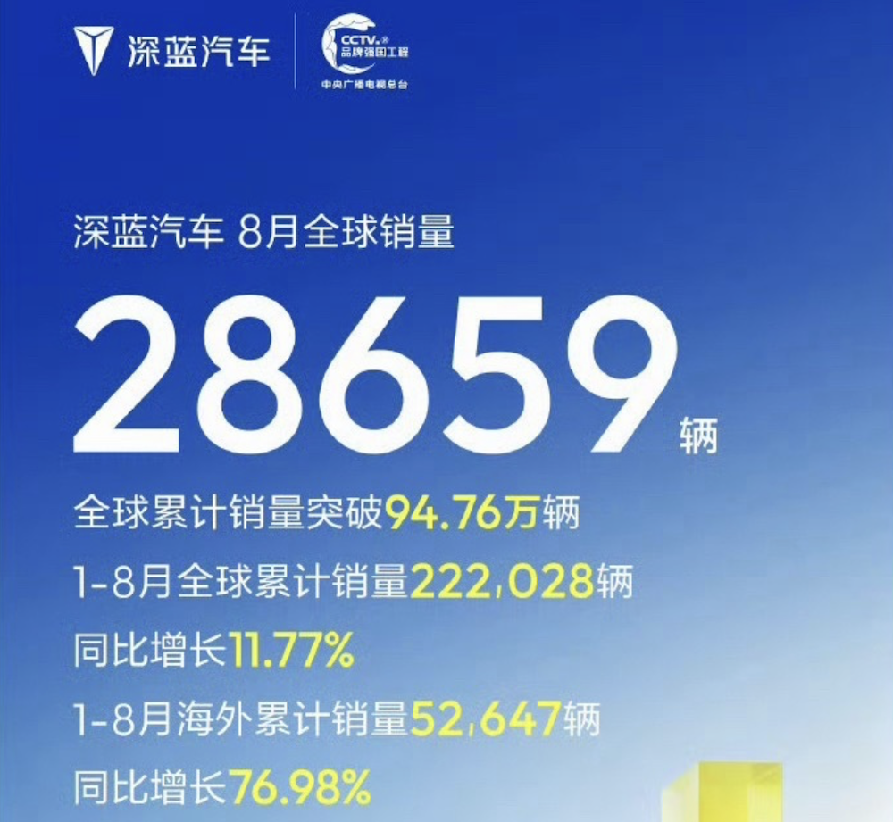比亚迪零跑8月杀疯了！理想单月多卖7000辆新车，4家新势力走跌