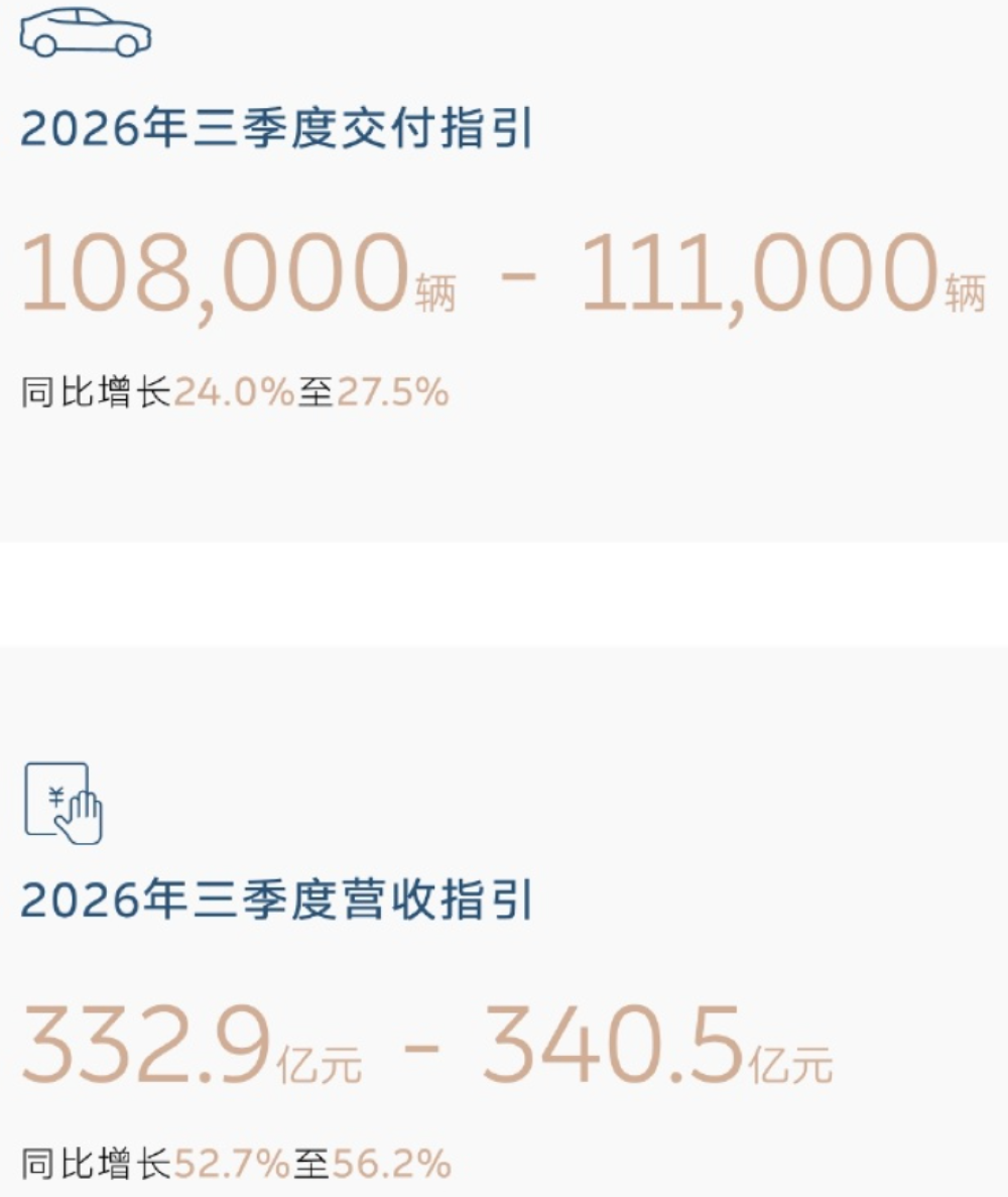 收入大涨压线盈利！蔚来李斌：冲刺4万月销，成本还得涨