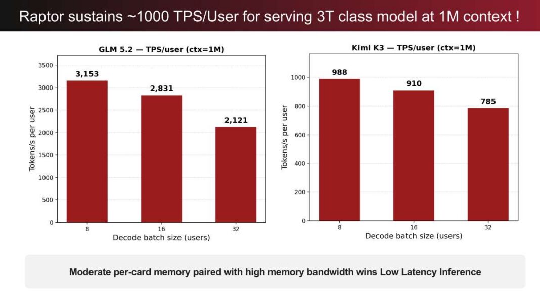 d-Matrix详解3D-DRAM AI芯片：单卡带宽超100TB/s，能效比HBM高10倍