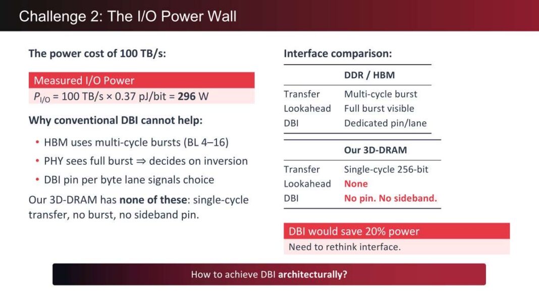 d-Matrix详解3D-DRAM AI芯片：单卡带宽超100TB/s，能效比HBM高10倍
