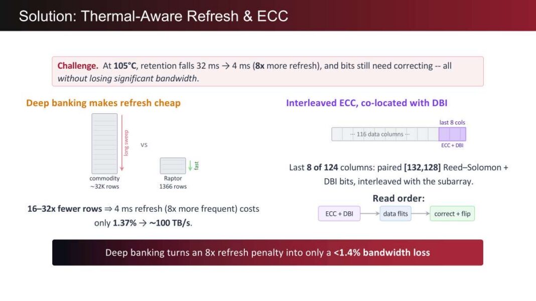 d-Matrix详解3D-DRAM AI芯片：单卡带宽超100TB/s，能效比HBM高10倍