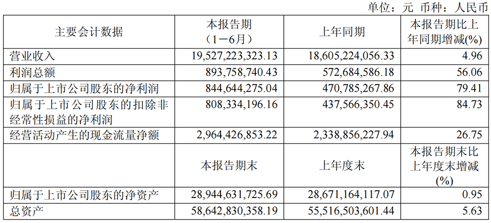 千亿半导体巨头，拟募资65亿