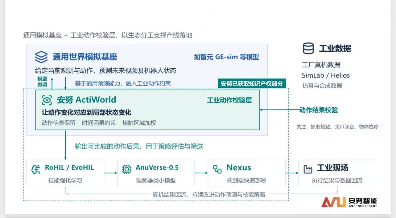具身开始拼落地：首家集齐「6 颗商业化宝石」的公司出现了